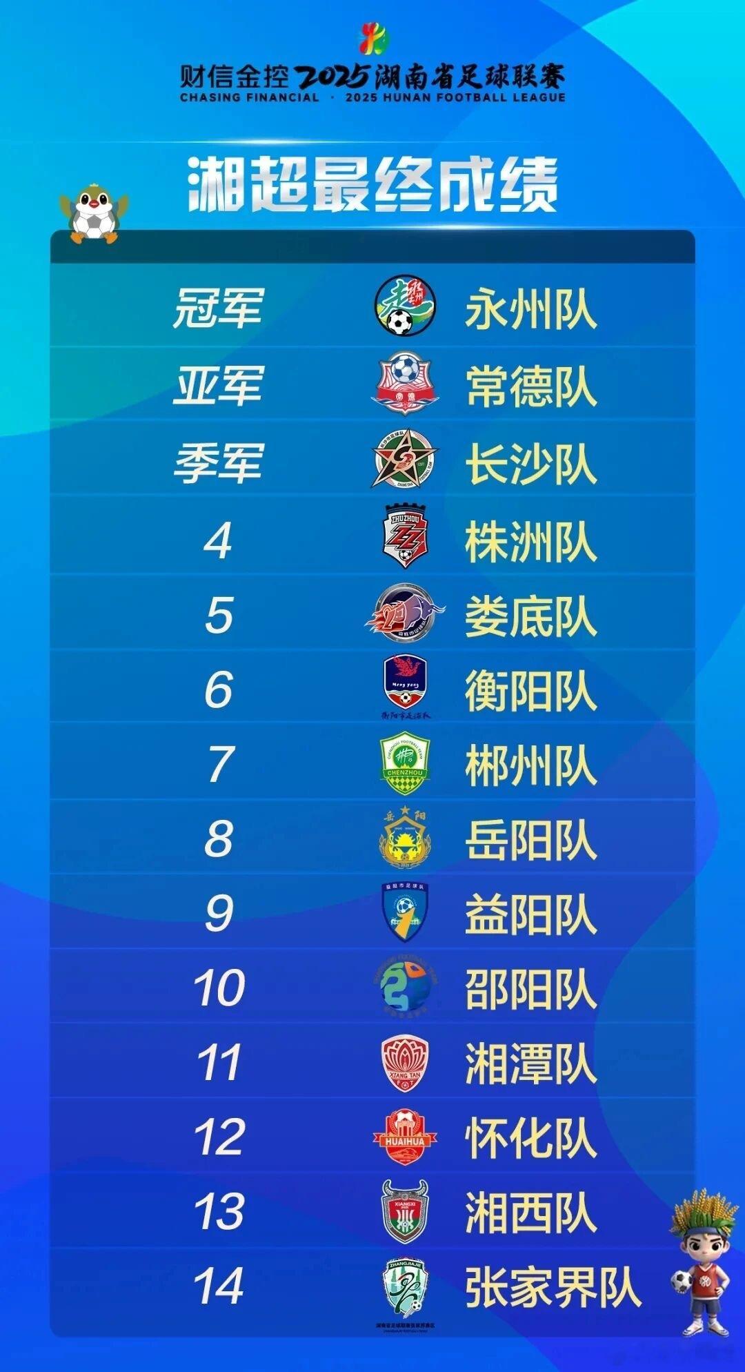 湘超出圈，永州队夺冠🏆作为湖南人，推荐湘菜……够辣，所以给劲！