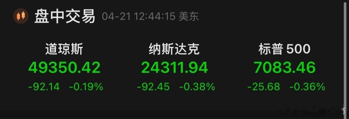 深夜突发：大事不妙！美股三大指数夜盘突然大幅跳水，到底发生了什么！今晚截止发稿，
