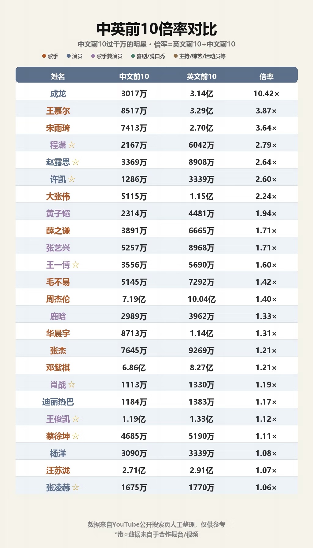 程潇时代的权威吗 太牛了 ​​​