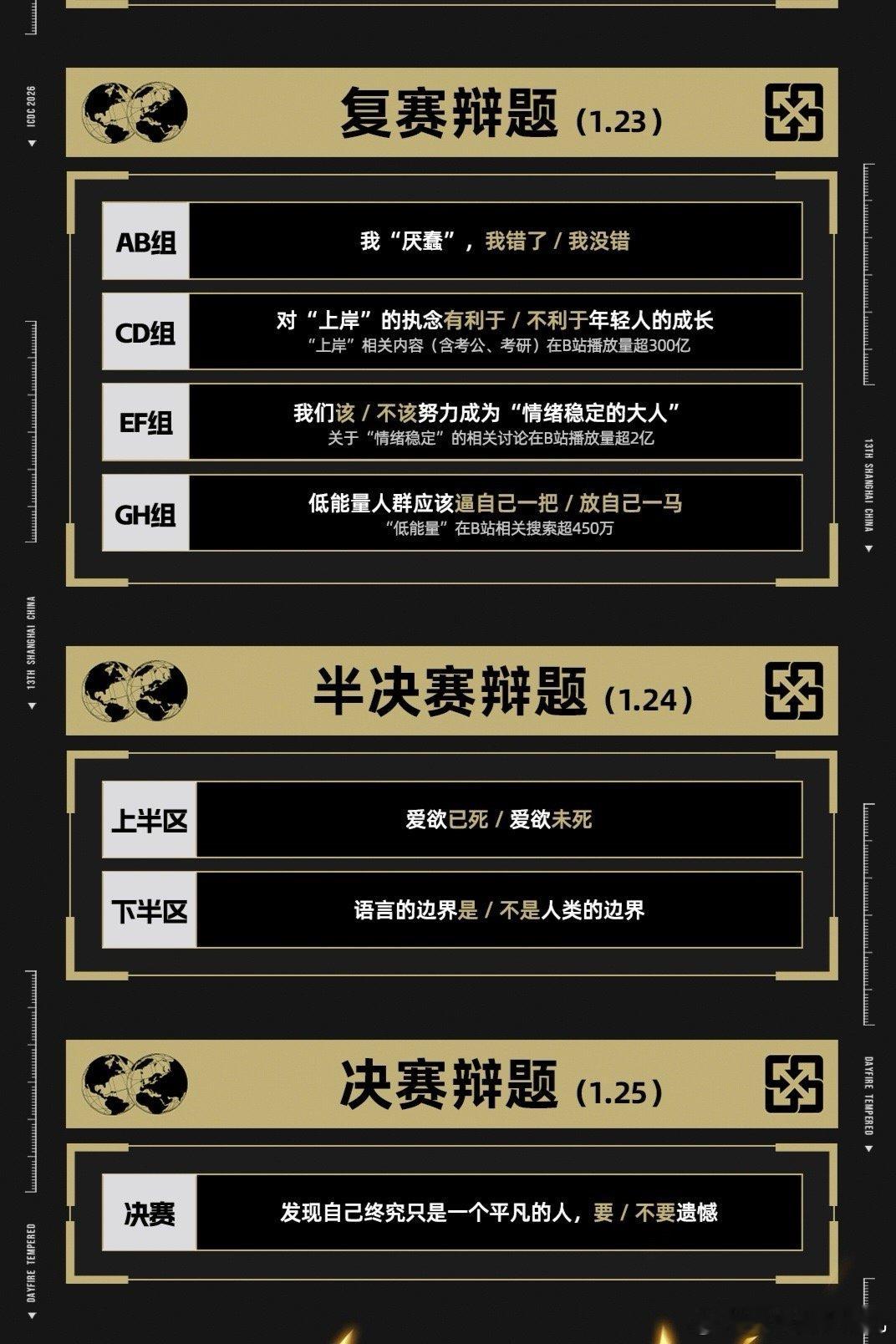 新国辩辩题每题都戳中我 看完辩题列表，感觉我的日常被监控了。每一个问题都是我深夜