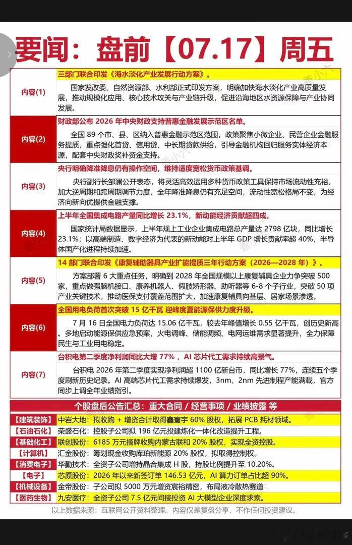 7.17周五  财经热点必读！1.降准降息2.集成电路3.康复机器人4.电力5.