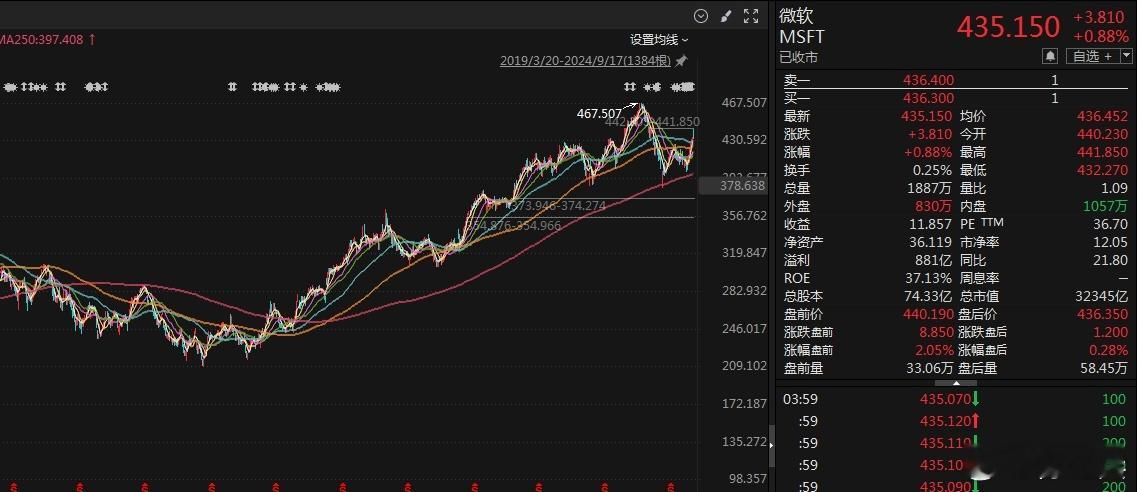 A股长期以来最大的问题就是漠视股东回报！国企不把自己看成公众公司，只知道向上负责