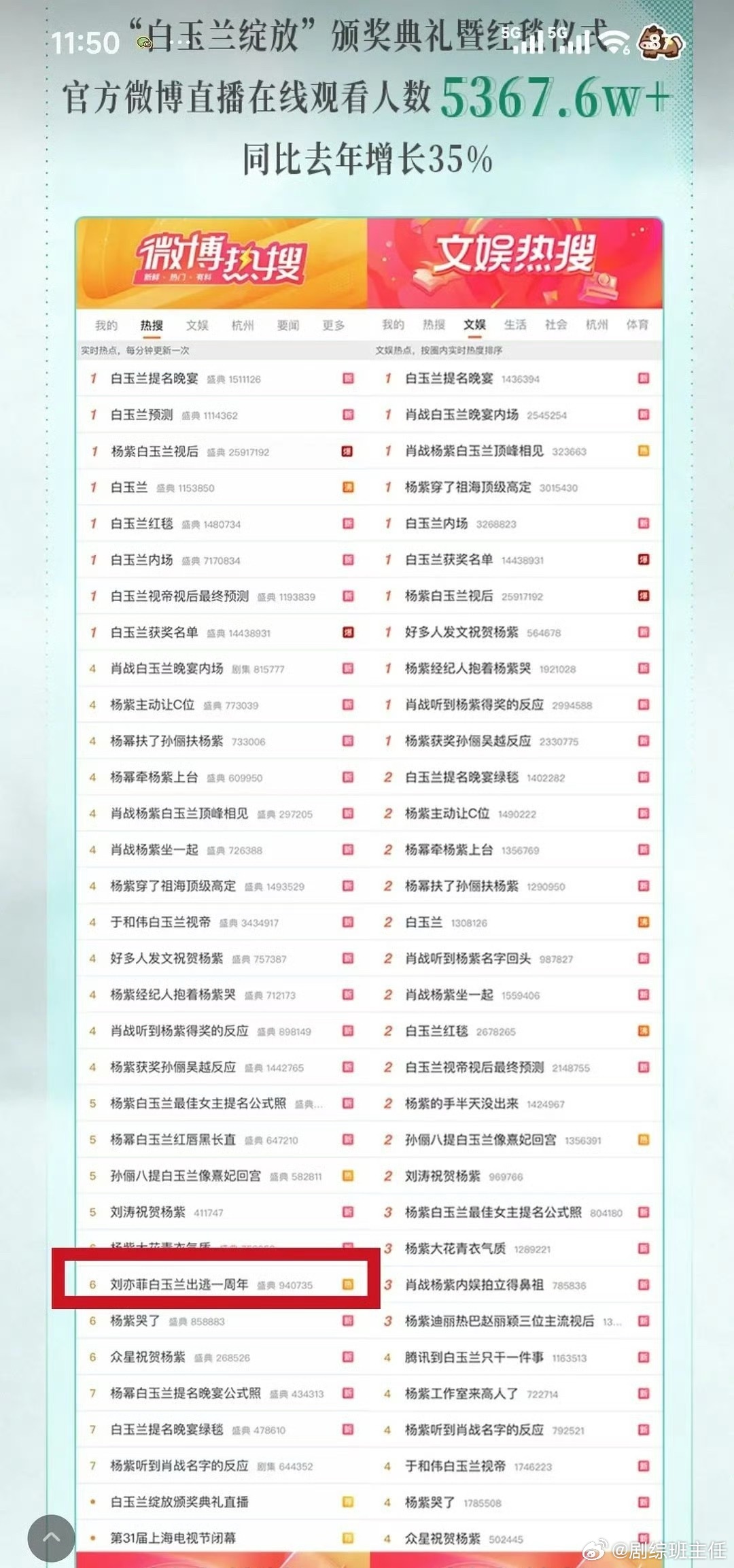 刘亦菲粉丝也不舒服了 因为白玉兰收官战报把“刘亦菲白玉兰出逃一周年”这个热搜写进