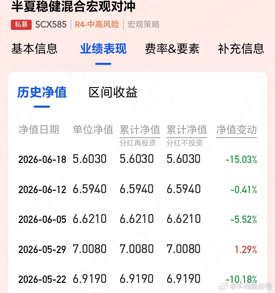 对冲怎么一周冲出-15%了，上周最惨的A杀板块煤炭也没跌这么多啊