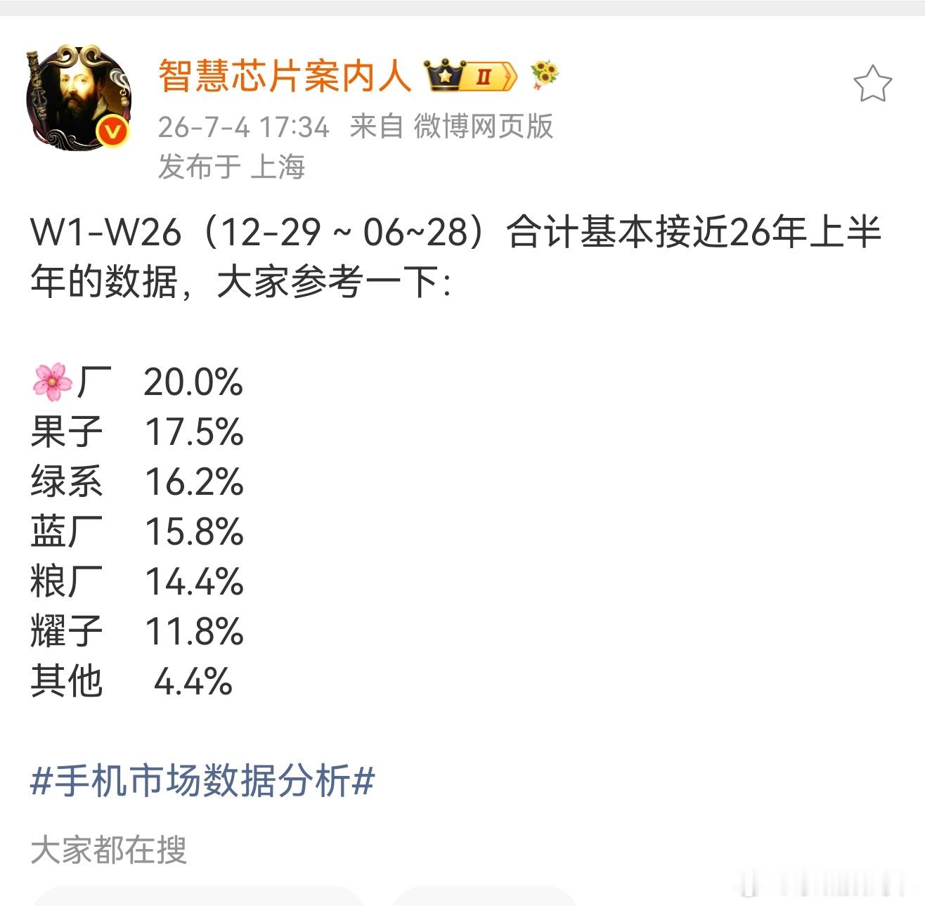 最后还得看真数据！谁才能坚持到最后… 