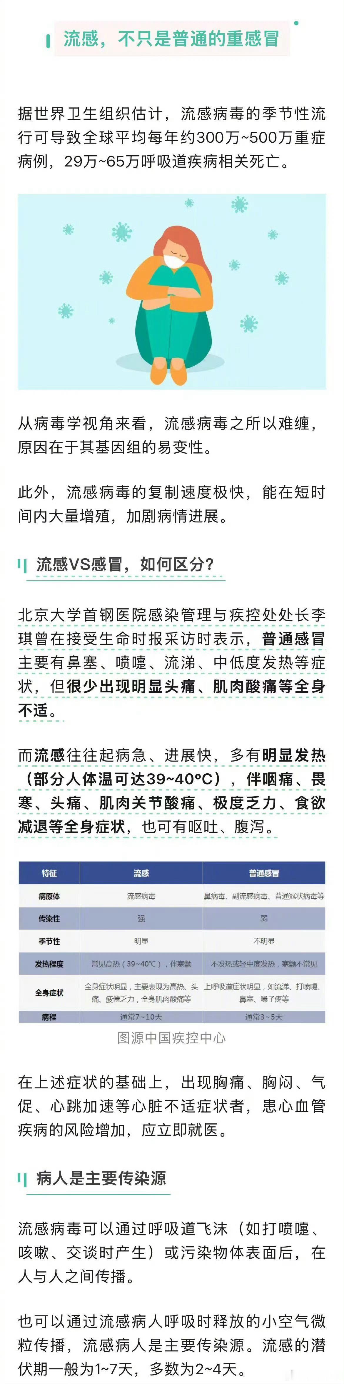 流感不是普通的重感冒 流感是典型的病毒性感冒，普通的抗生素并没有什么大的作用[并