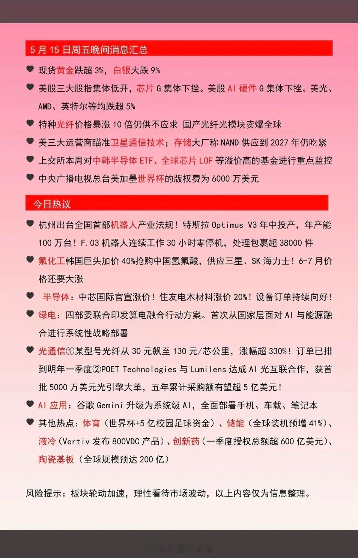 5.16周六  财经热点信息参考！1.现货黄金跌3%。白银跌9%2.美股芯片股，