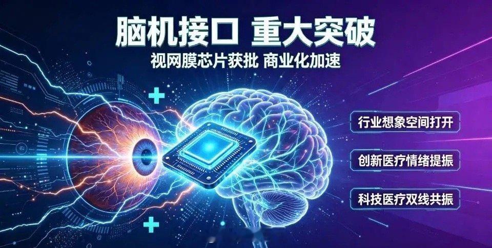 重磅大瓜！脑机接口迎来历史性突破！下周新主线定了？重磅突发！凌晨全球科技传来超级