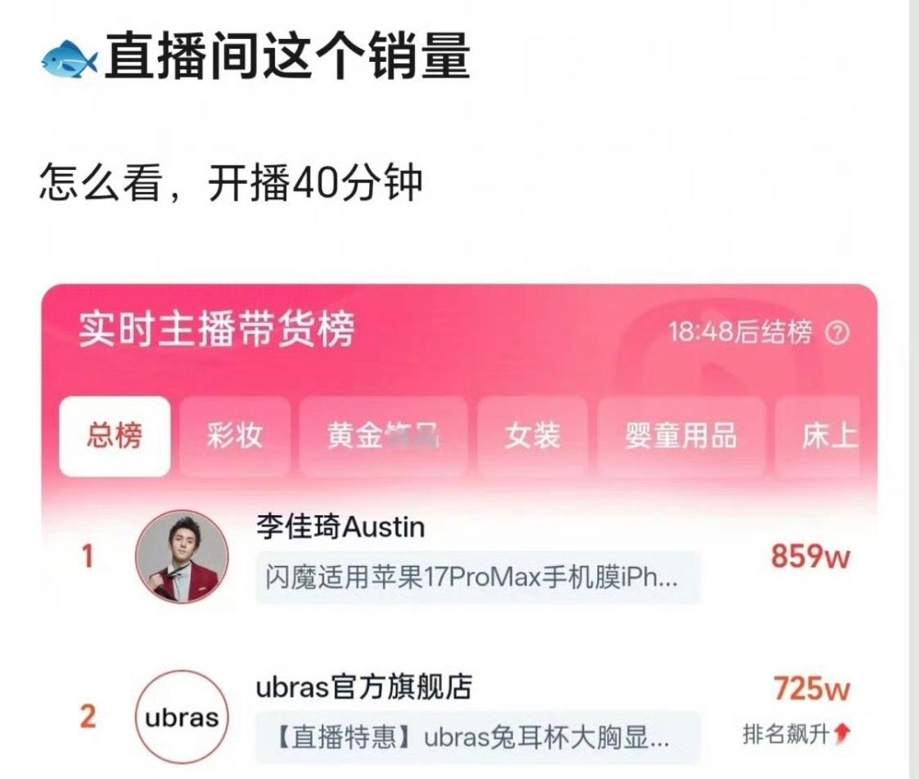 虞书欣直播四十分钟的销量和李佳琦直播了一天的销量竟然差不多。。。鱼的粉丝真的太有