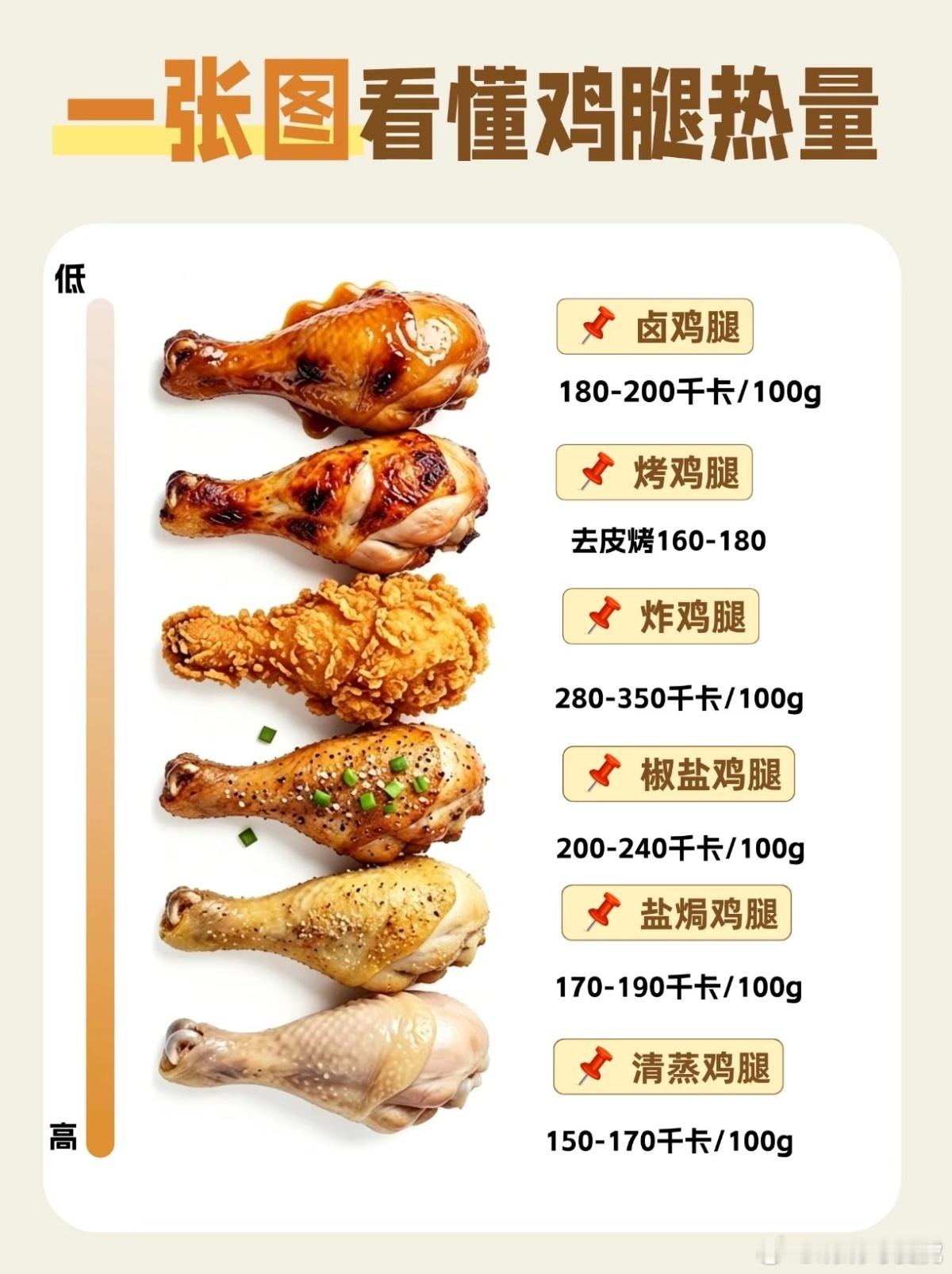 结论，油炸的别吃 