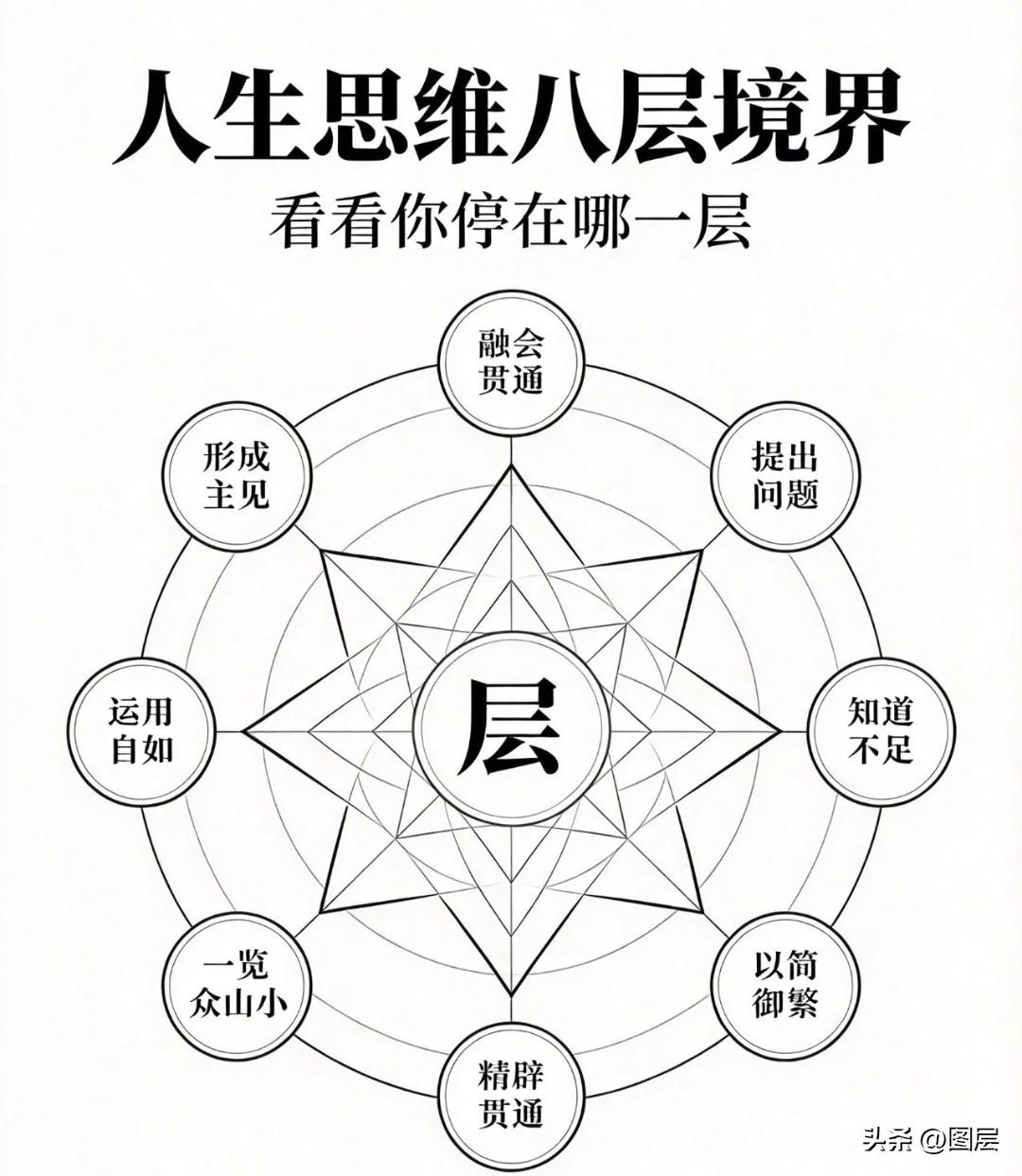 不必想着掌控周遭所有人与事，人这一生，真正能把控的只有自己。读懂课题分离：别人的