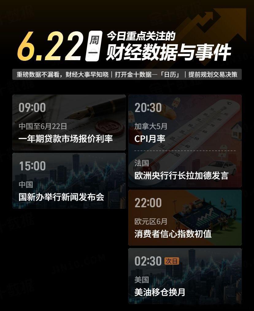 今日重点关注的财经数据与事件：2026年6月22日 周一黄金金价黄金现货外汇黄金