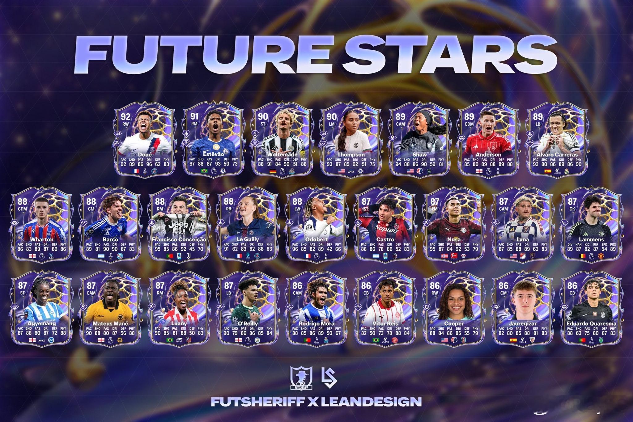 Future Stars未来之星活动球员阵容。FC26