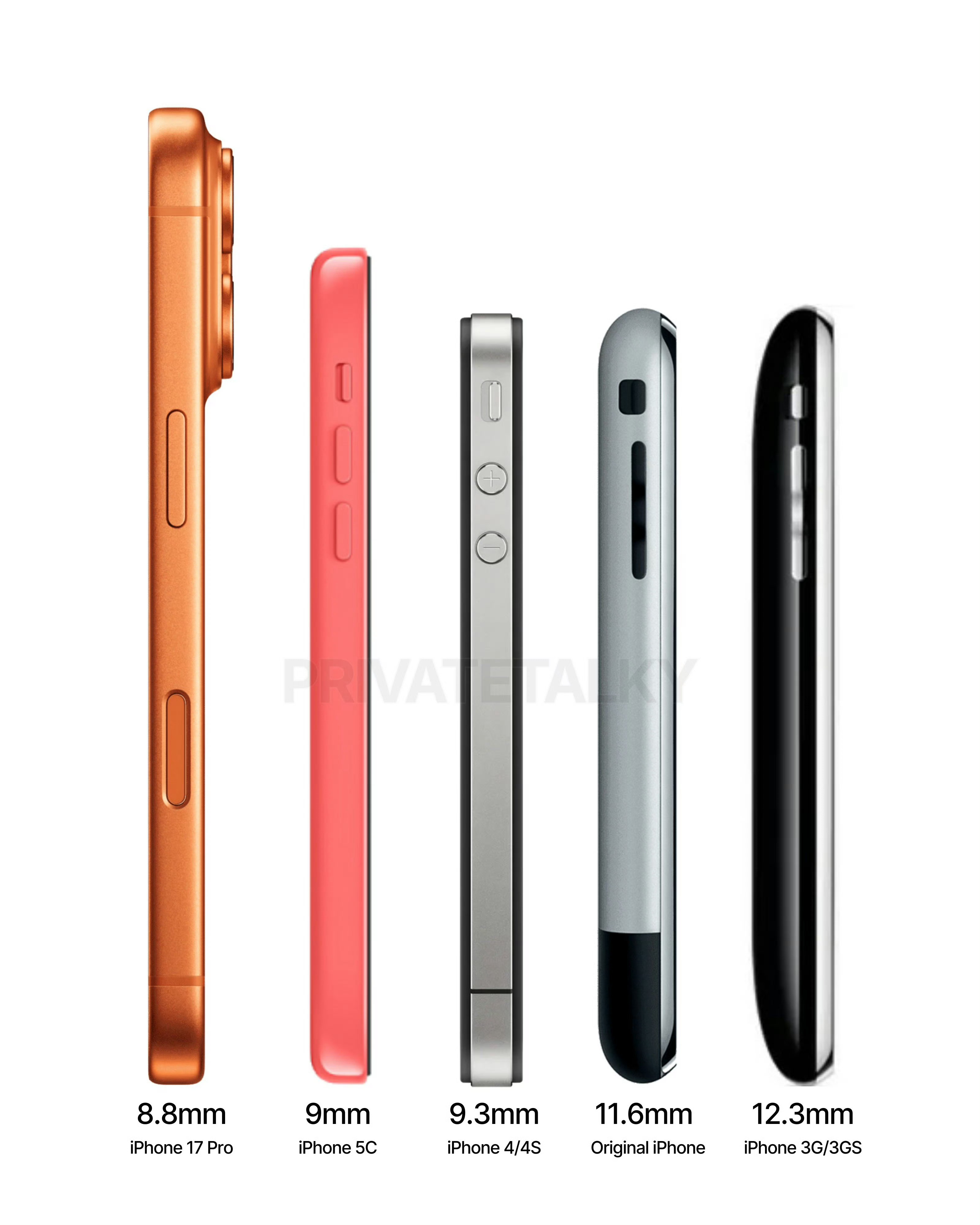 iPhone18ProMax厚度近14mm很多人还不知道14mm是一个什么概念直