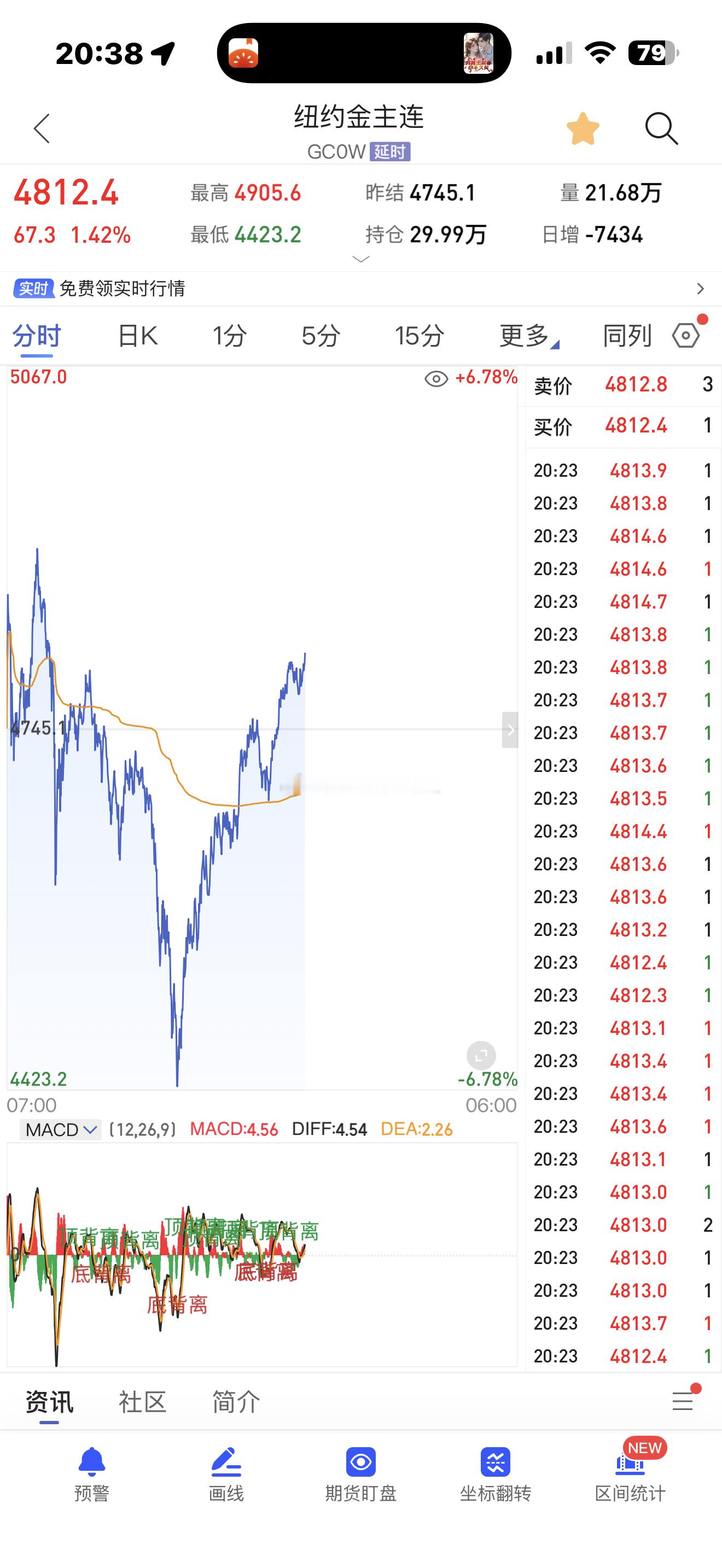 听说你们4400卖了。 