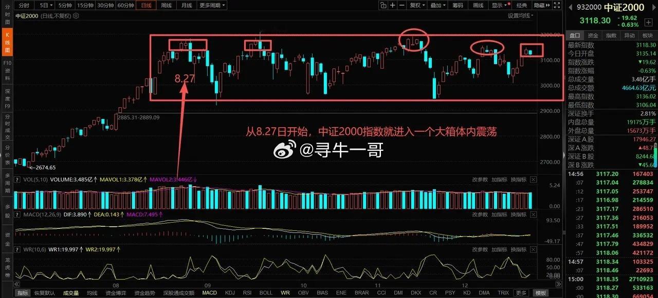 深夜复盘，浏览了A股市场各大消息面，关于明天的A股市场行情，睡觉之前再给大家说几