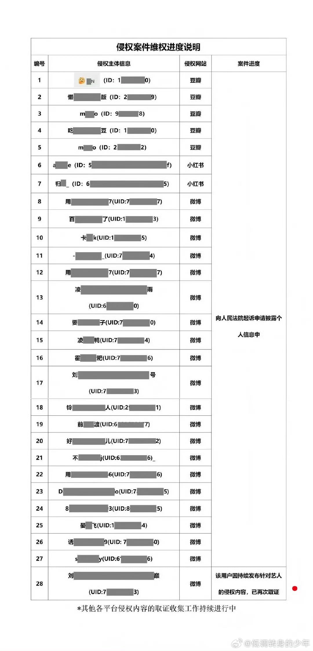 于适全平台告黑维权进度更新网络不是法外之地，支持于适 维权 