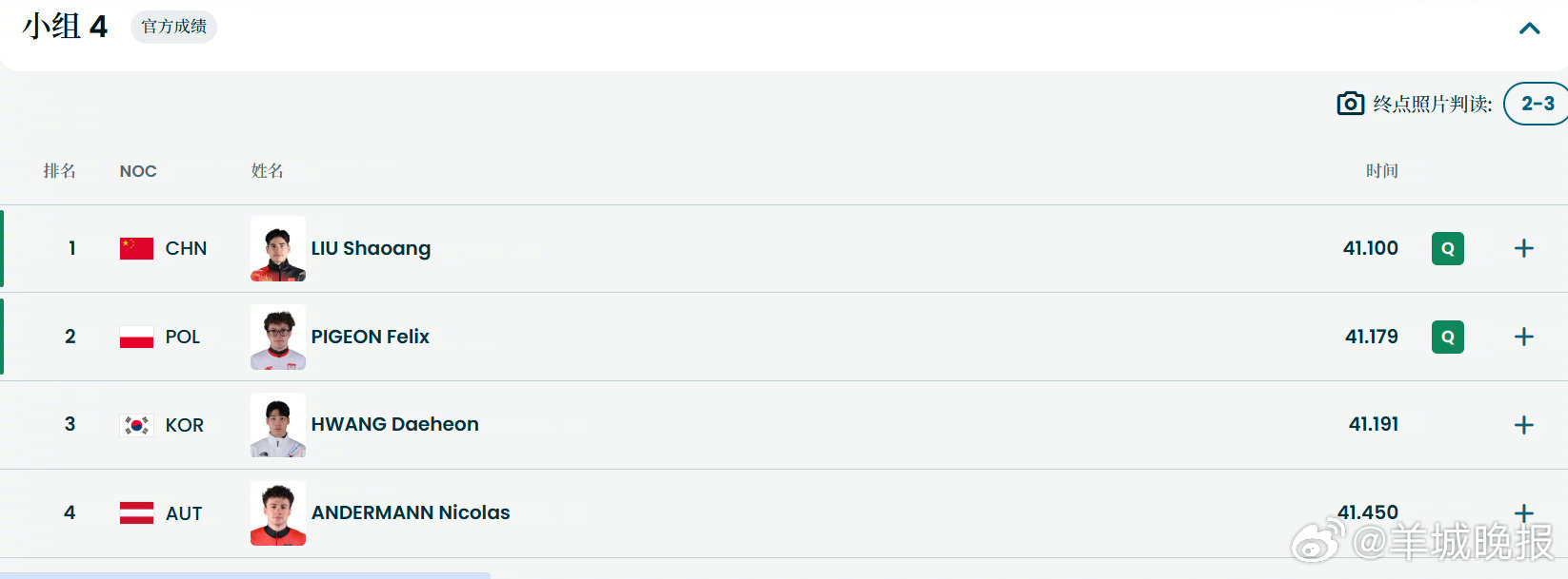 【#黄大宪500米止步预赛#】米兰冬奥会短道速滑男子500米预赛，黄大宪成绩41