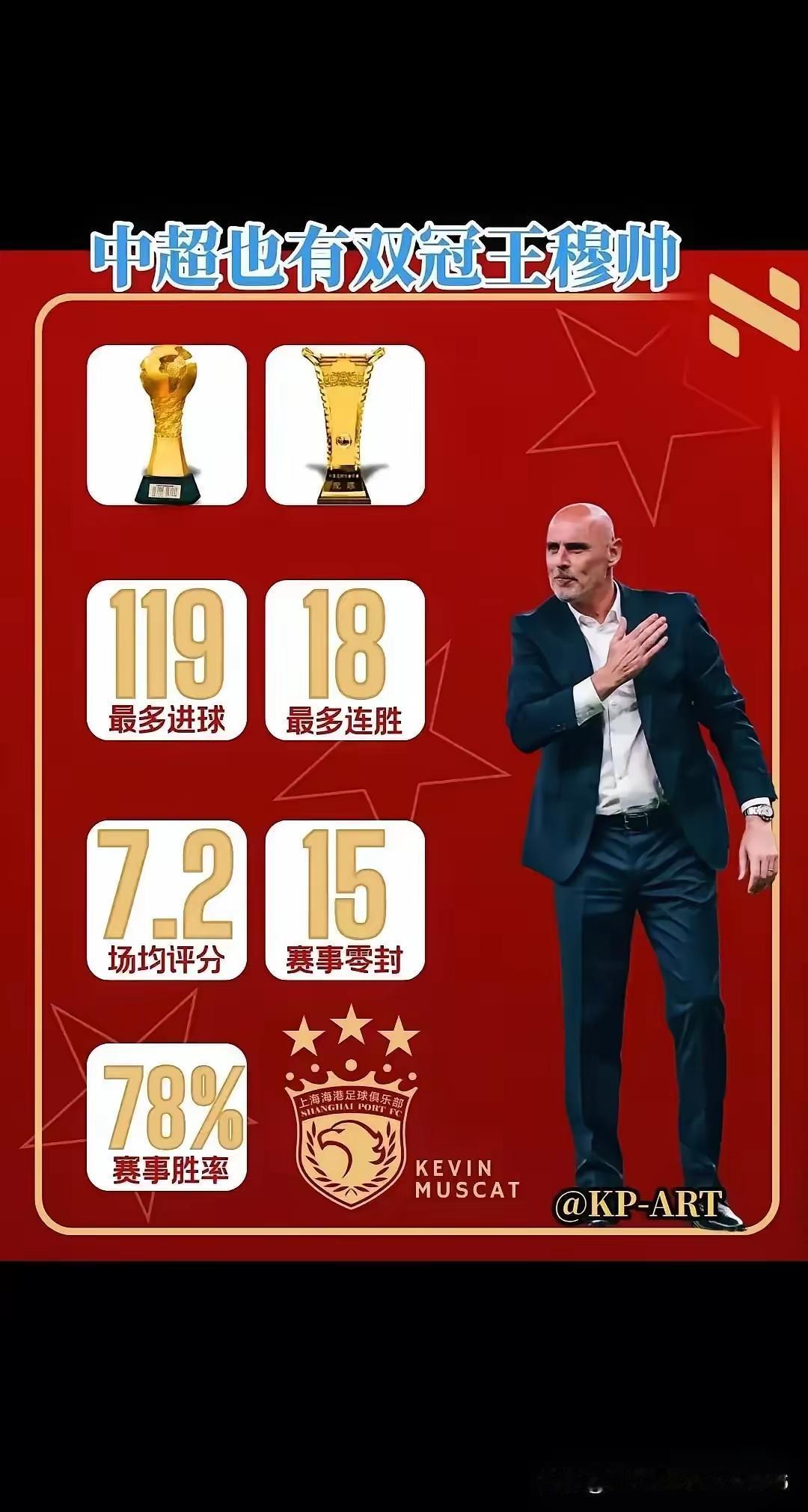 搞笑吗？
中超冠军教头无法参评“最佳教练”，因为联赛期间被停赛处理过[赞]
同样