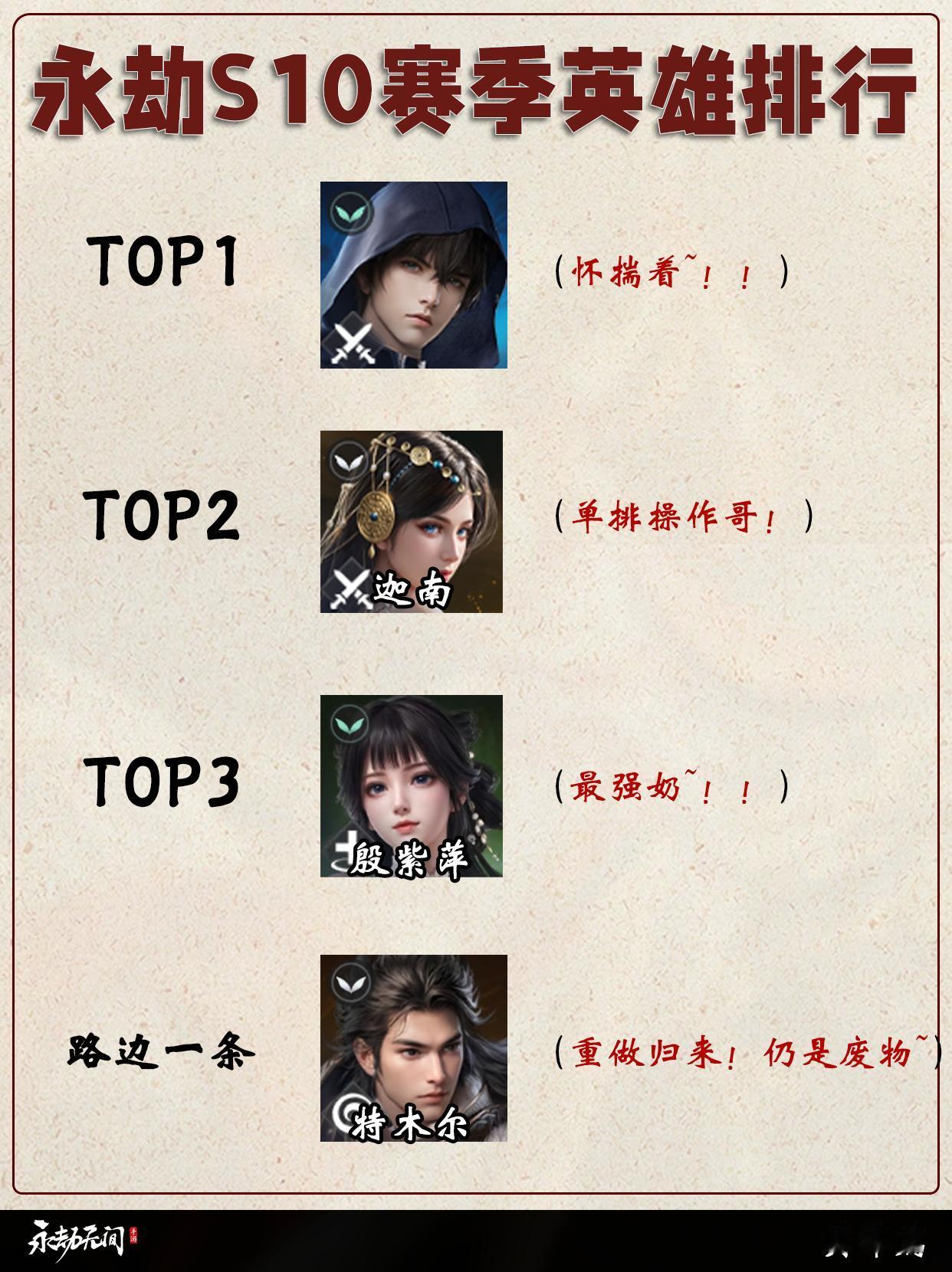 永劫S10赛季英雄/武器/魂玉排行。