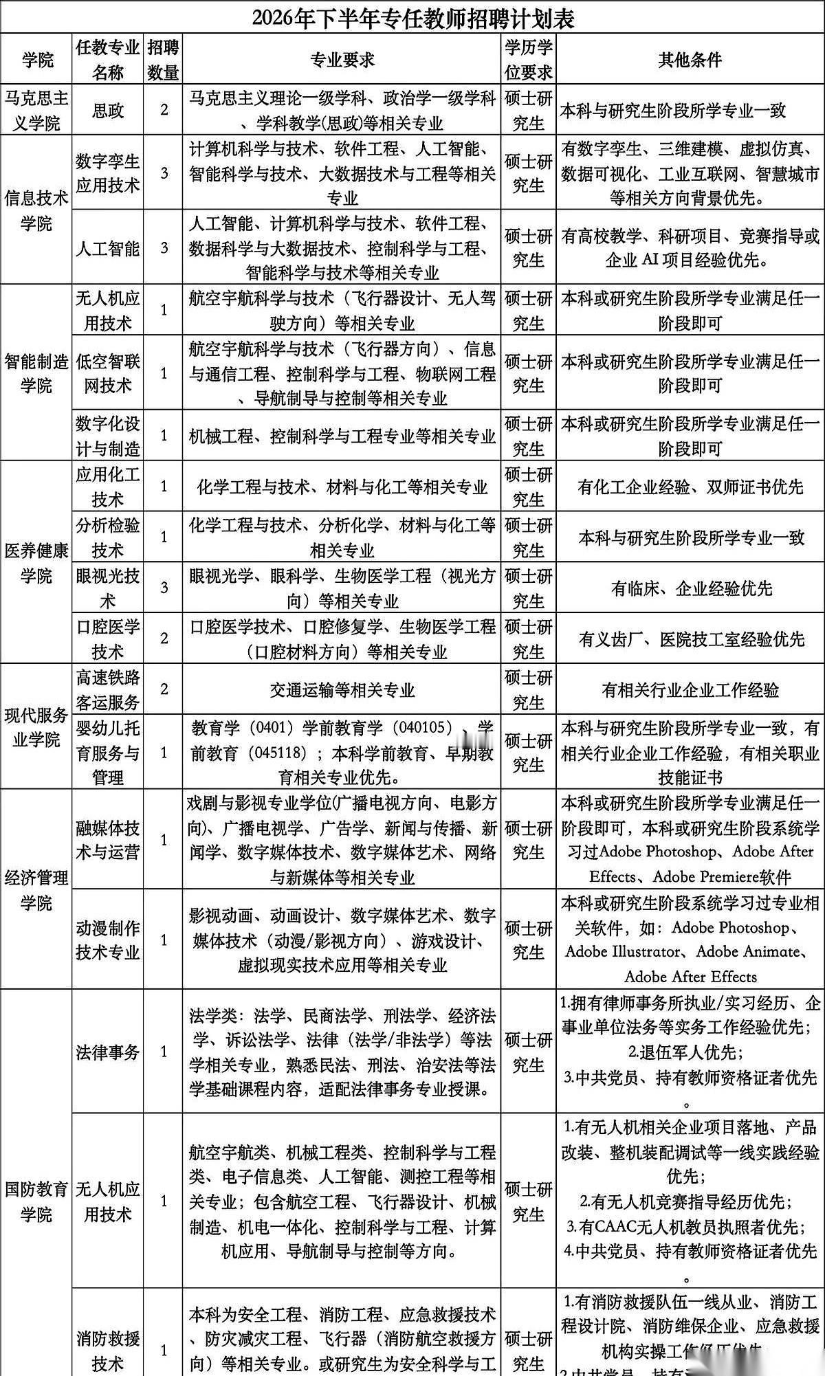26个坑位，几千号人杀红了眼。
7月4号的高校走廊，堪称大型当代青年焦虑展览馆。