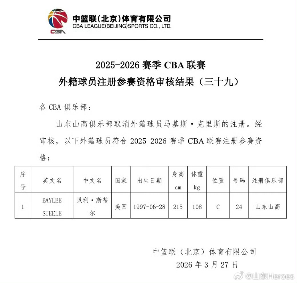 山东男篮  真的是高速速度！斯蒂尔完成注册，今晚确定将出战山西队！为高速管理层点