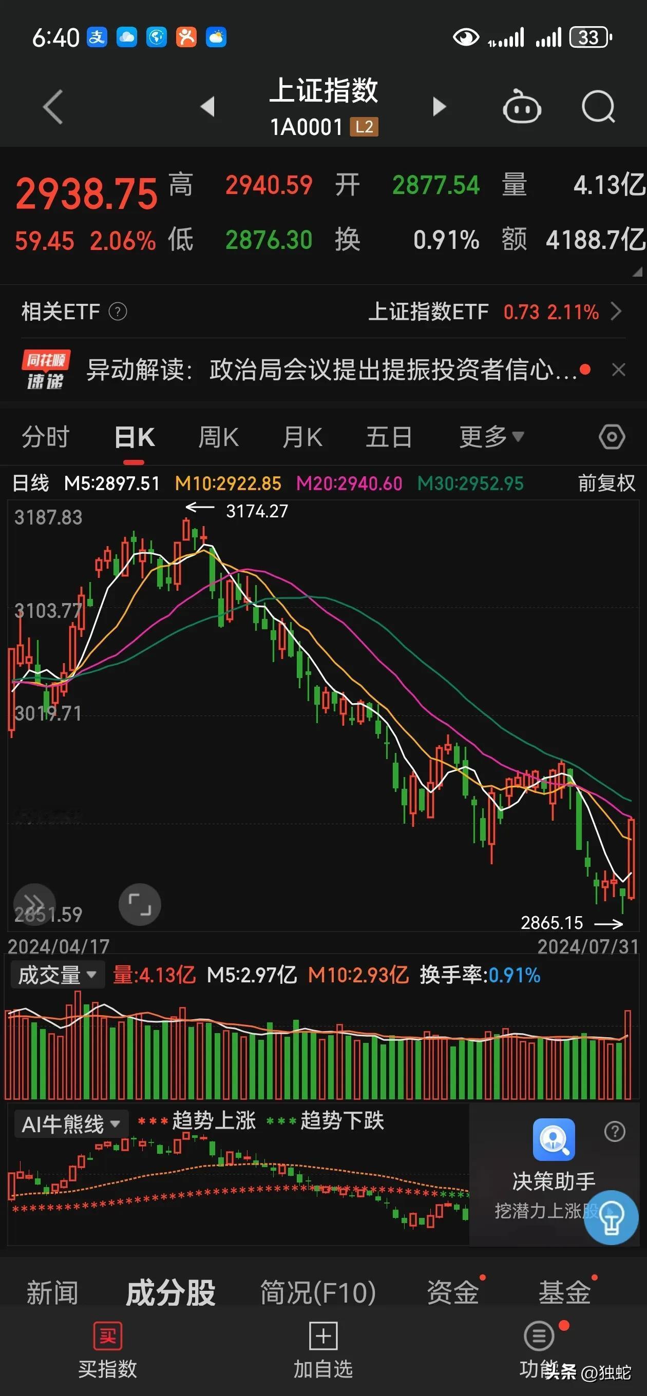 今天大A放量大涨，某人走人赛过之前全部利好？因为在股民头上的靴子终于落地！
一个