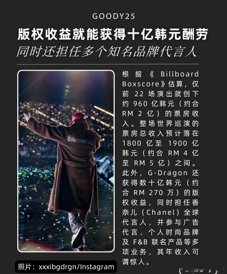 权志龙收入曝光650亿韩元，光看数字可能没概念，这么说吧：比YG娱乐一整年的净利