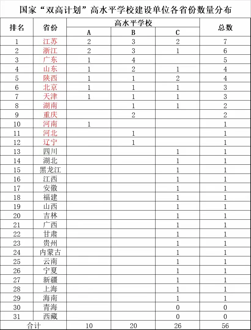 分数只够高职大专，如何择校才能高质量就业？