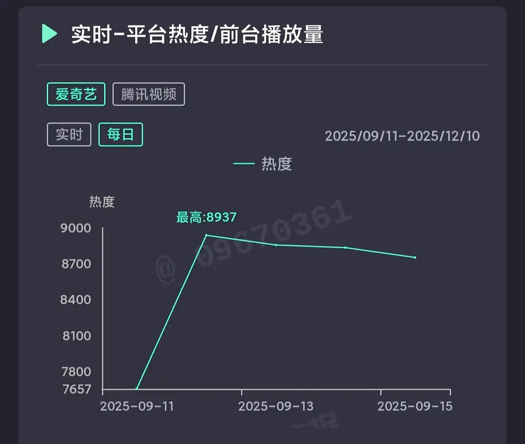 只有我还在关注赴山海的🥝吗？已经连跌三天了，目前看今天依然止跌不了。周末会好起