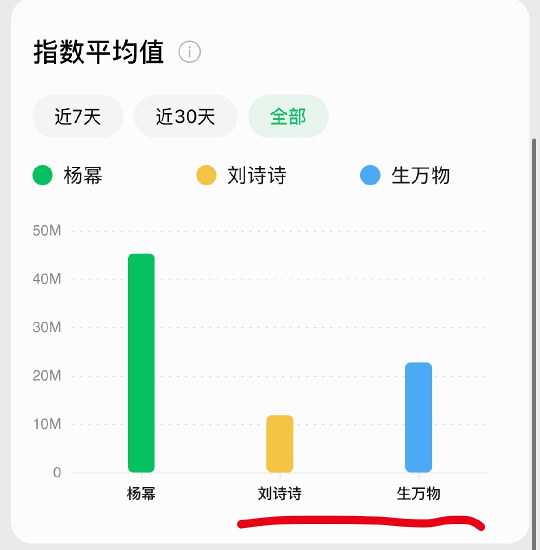 谁能看到这个不笑啊？ 