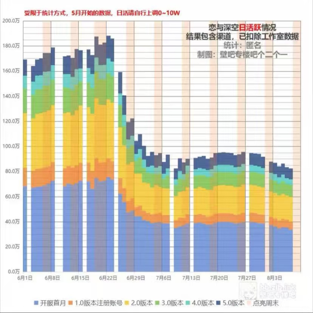 局外螂一共就那几千来个人，别说空瓶主要靠buy water了，你就是人工上阵天天