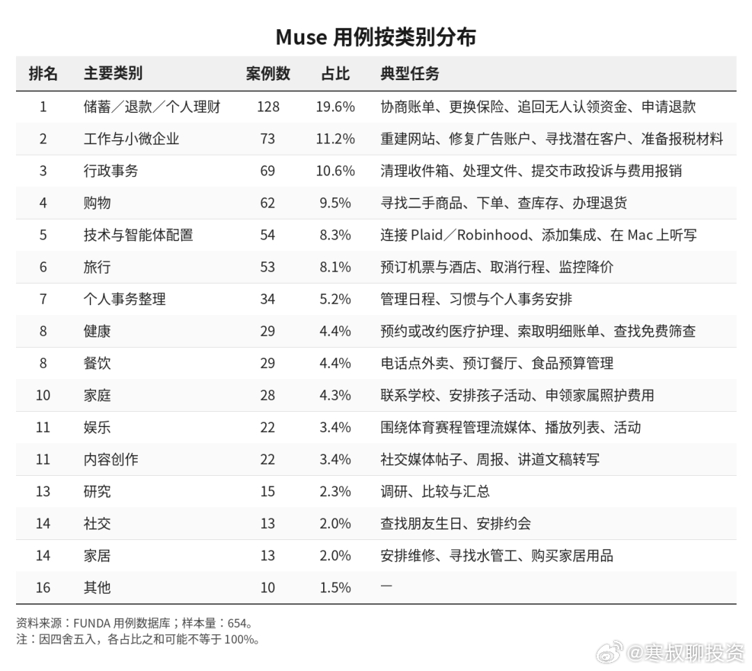 为什么被亚马逊封杀后，Muse依旧引爆美股和CPU板块（2）二、Muse创造新的