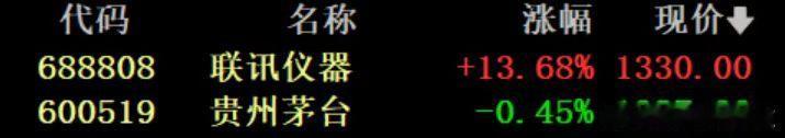 今天A股又换股王了——联讯仪器，4月24号才敲的钟，上市不到一个月，股价超越茅台