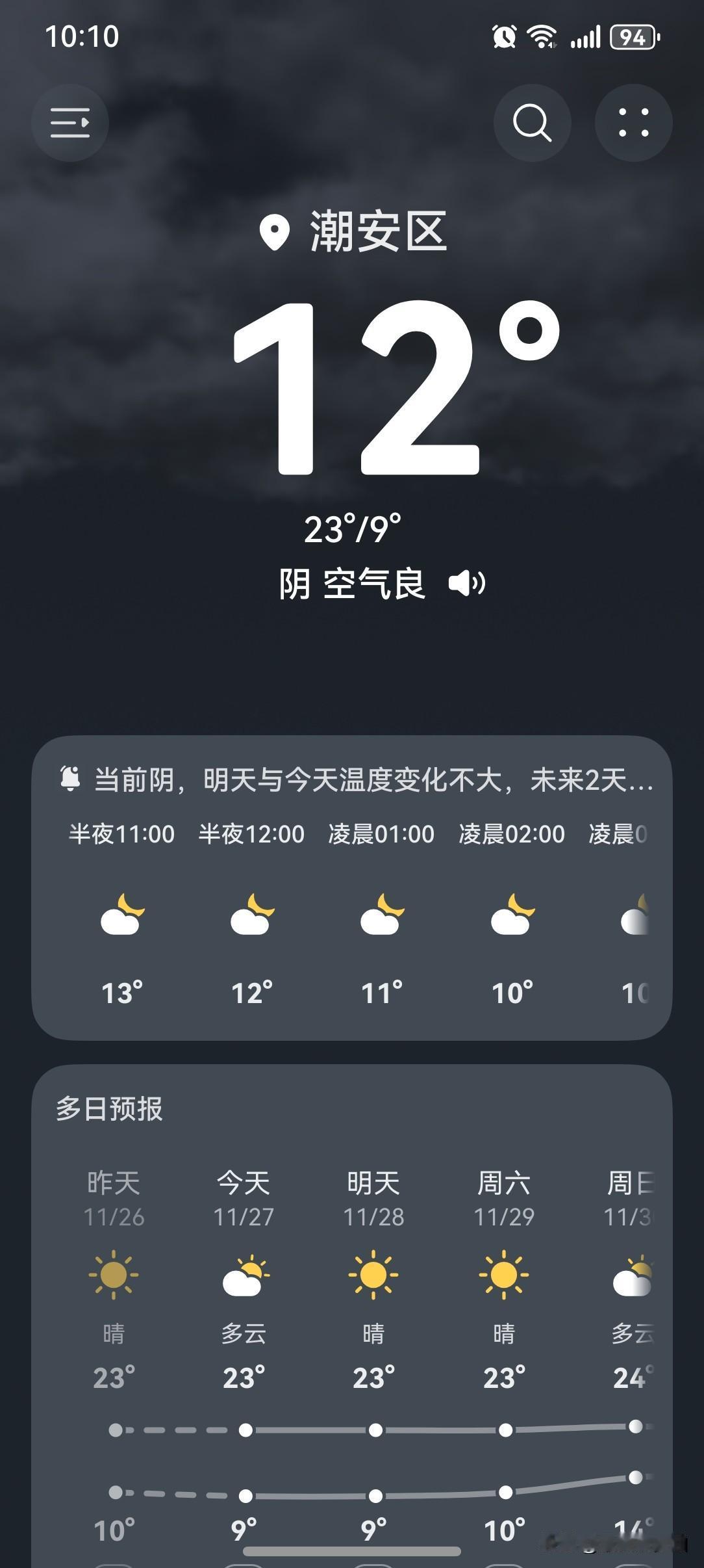 冷空气到货！广东最低温或跌破5度，局地或出现霜冻！

27～29日，广东大部以晴