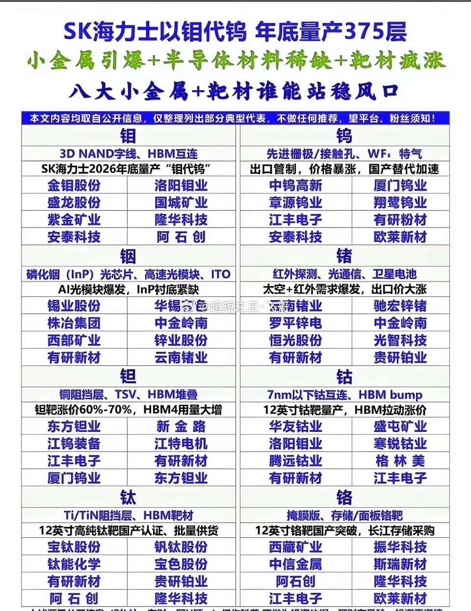 SK海力士以钼代钨的技术突破，正引爆半导体材料的新一轮行情。这一工艺革新，叠加小