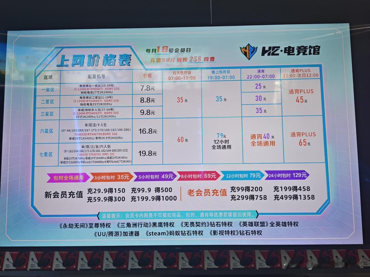 据说现在的网吧生意爆火，去了一趟果然如此，中午以后上座率在90%以上。网吧的经营
