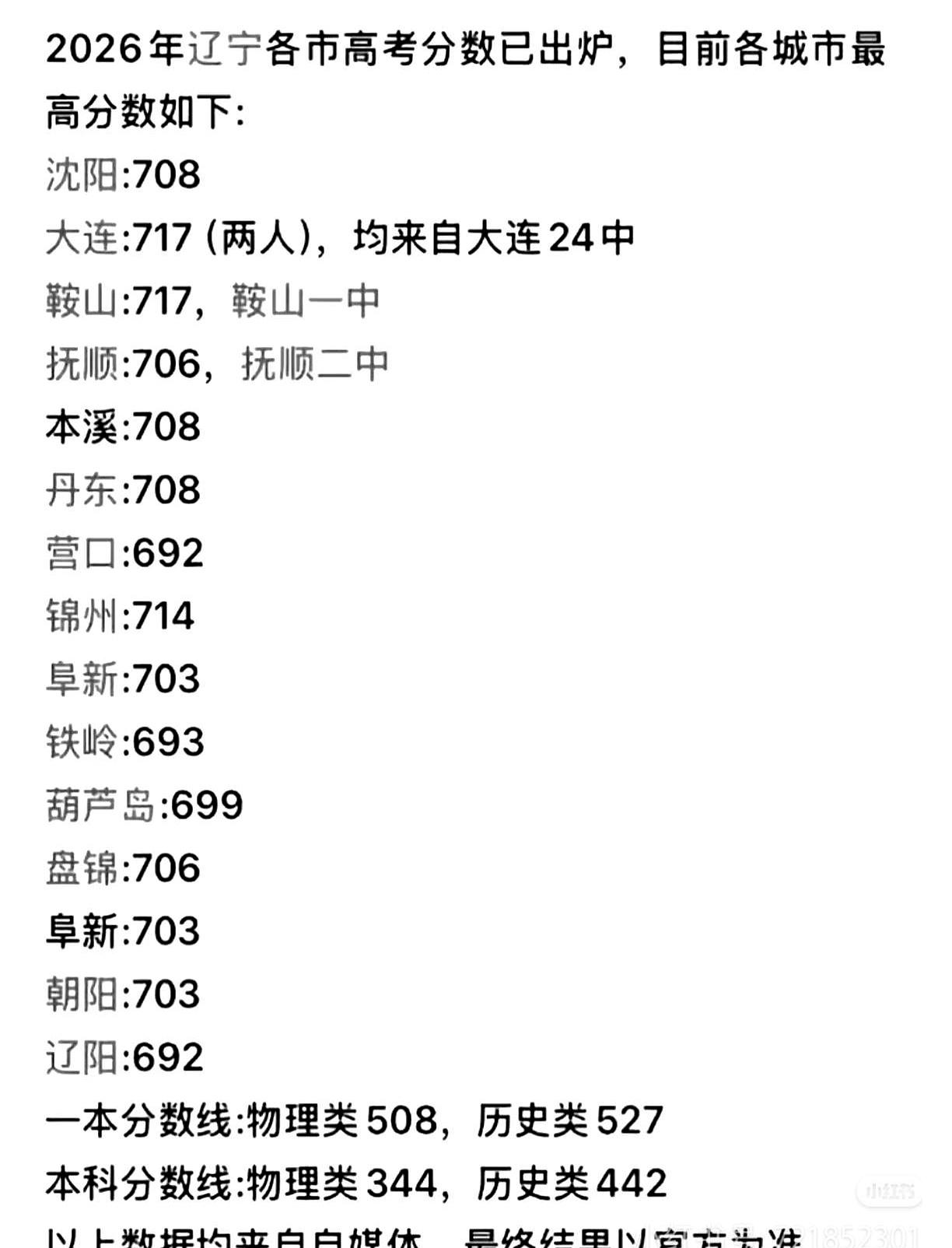 出分页面一刷新，714分。
锦州的学子，把省内前三拿下了，朋友圈瞬间沸腾。
有人