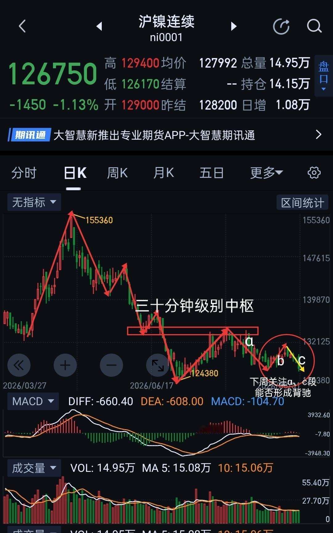 沪镍周评，价格仍有新低预期，谋定而后动。                    