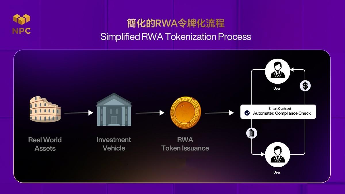 NPC研究院：读懂AI时代的RWA与链上信任基础设施

当AI开始进入产业深处，