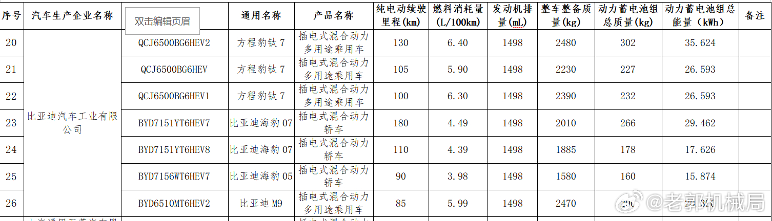 对于普通老百姓来说，工信部网站最大的作用，就是把PPT上不敢写的东西都摆在脸上。