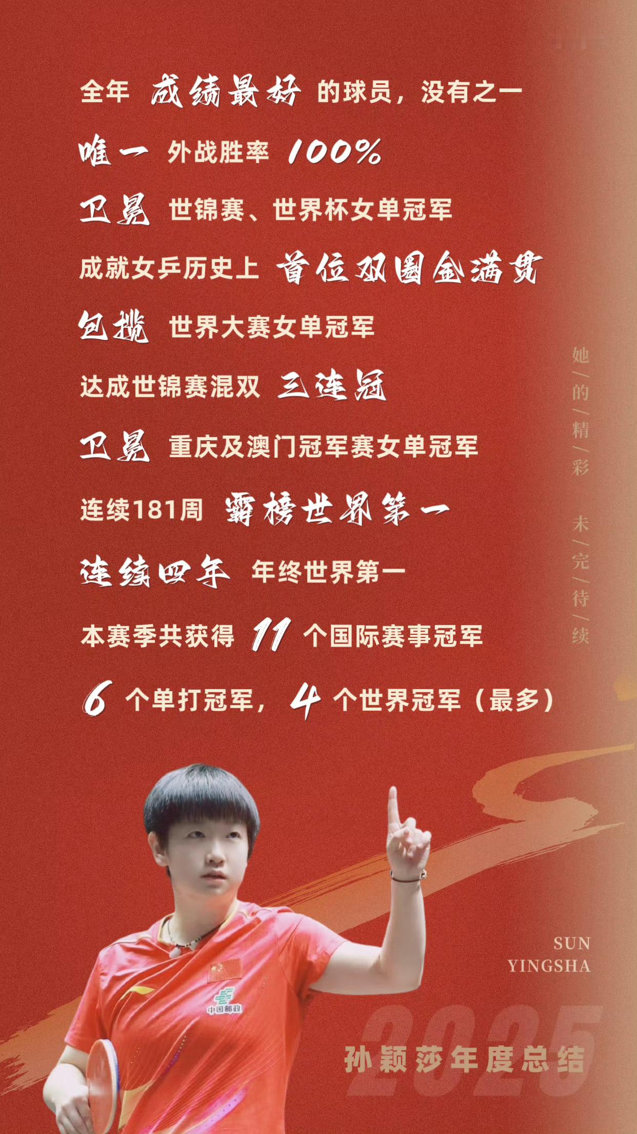 孙颖莎连续四年女单年终世界第一⭐16岁首次出道国际赛白金双冠，仅用21天狂揽29