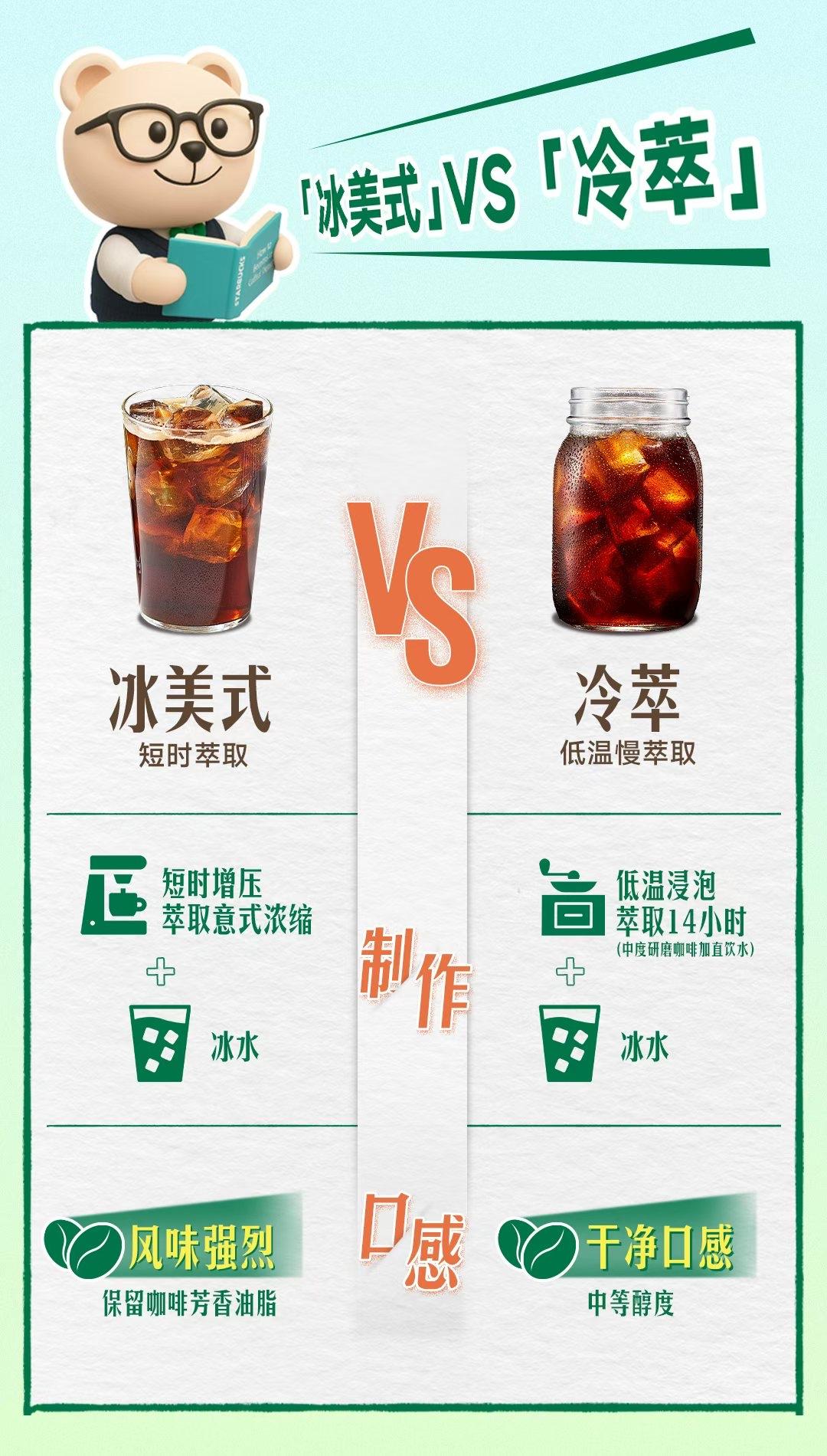 冰美式 vs 冷萃咖啡，哪种更适合你？冰美式 咖啡馆冷萃咖啡 现磨冷萃咖啡 冰美