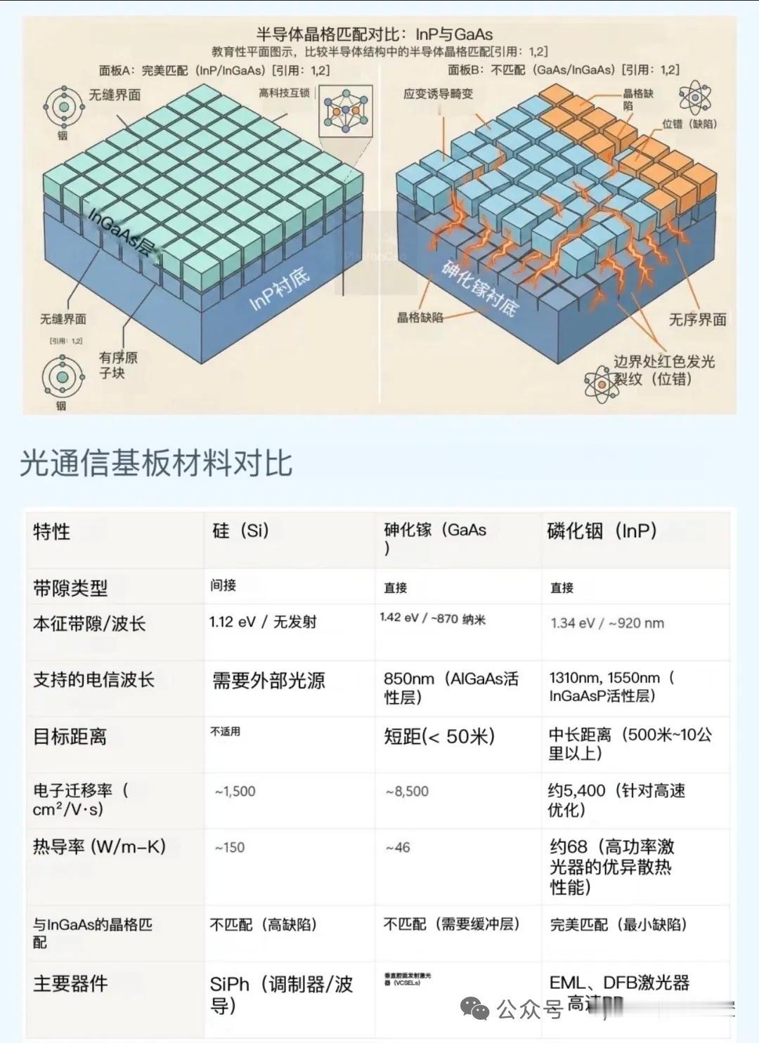 AI算力基建：从训练单点爆破，转向推理全栈重构
 
核心结论：2026年起，AI