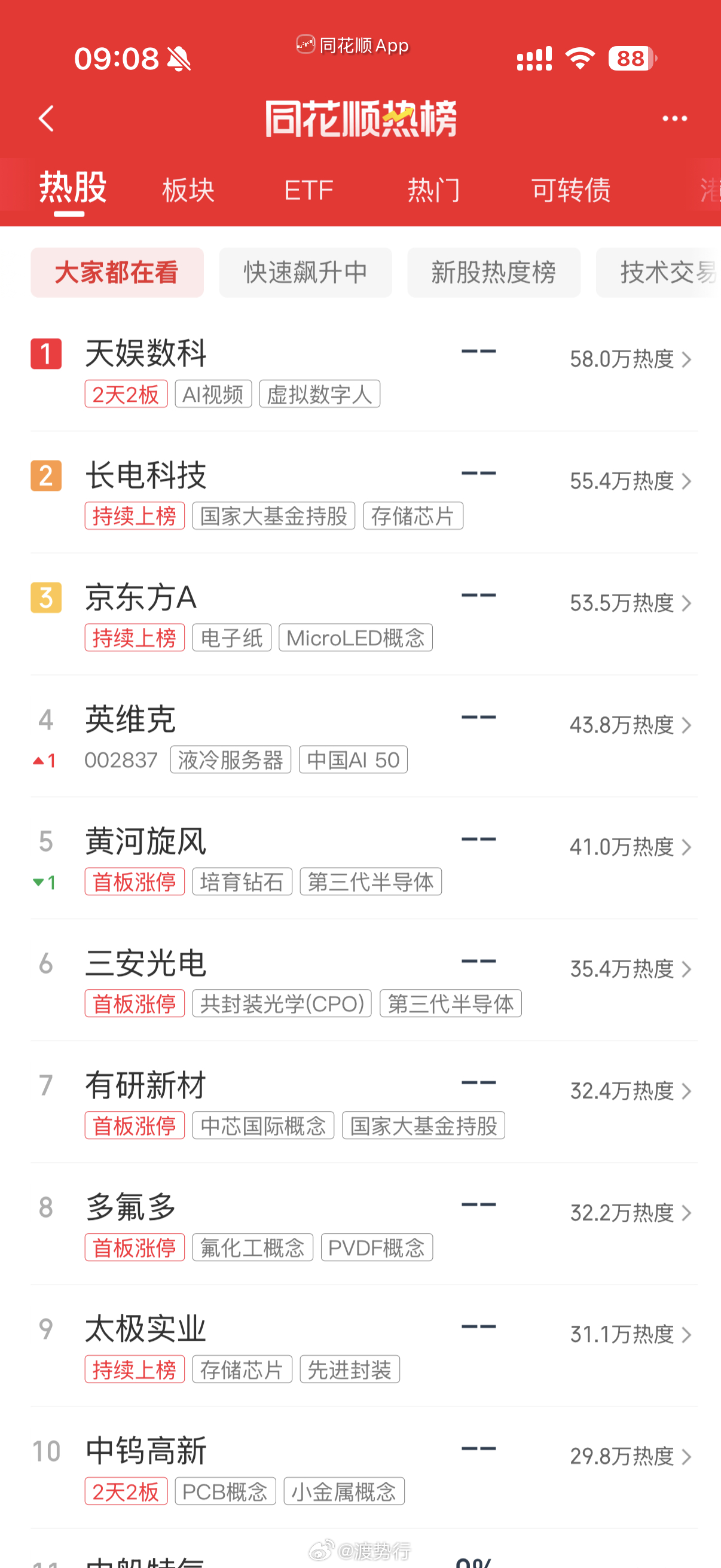 人气热榜 