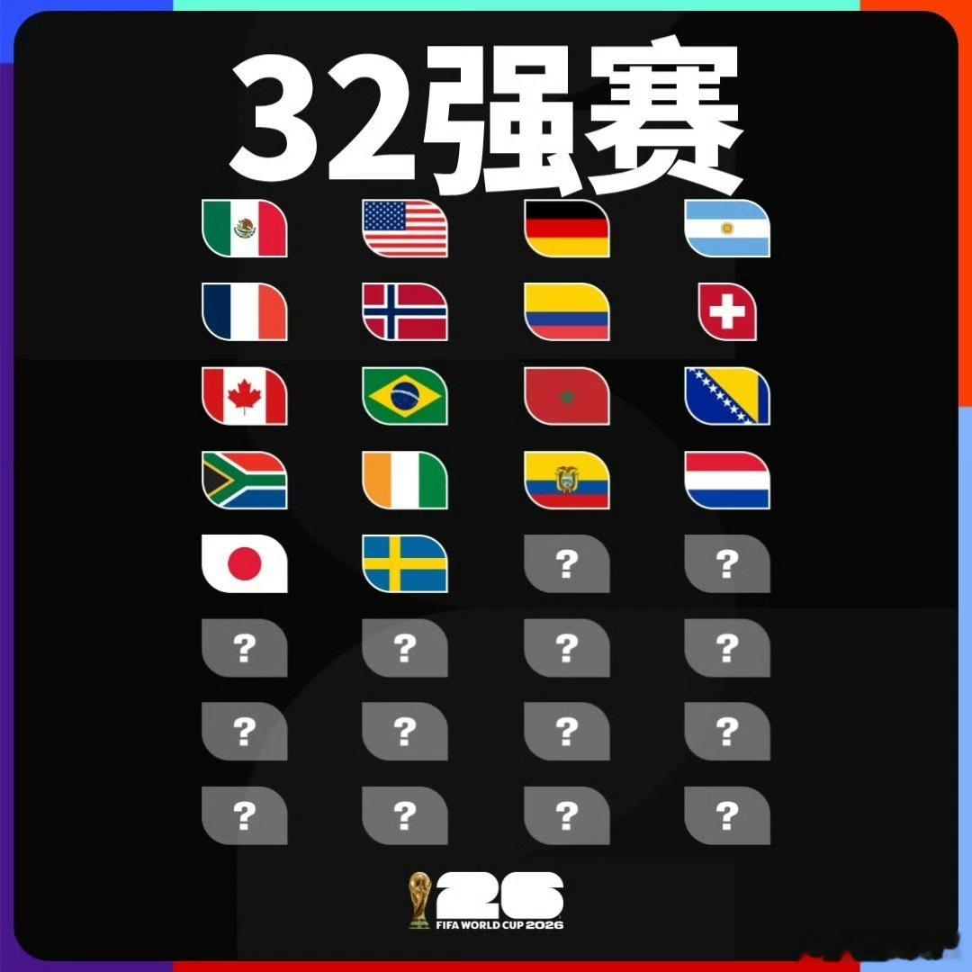 【世界杯32强已确定18席】世界杯已18队进32强 6月26日，2026美加墨世