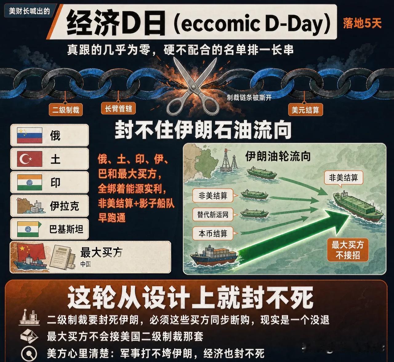 美国对伊朗史上最严厉的经济制裁“经济D日”已经落地5天，效果怎么样？

先看看全
