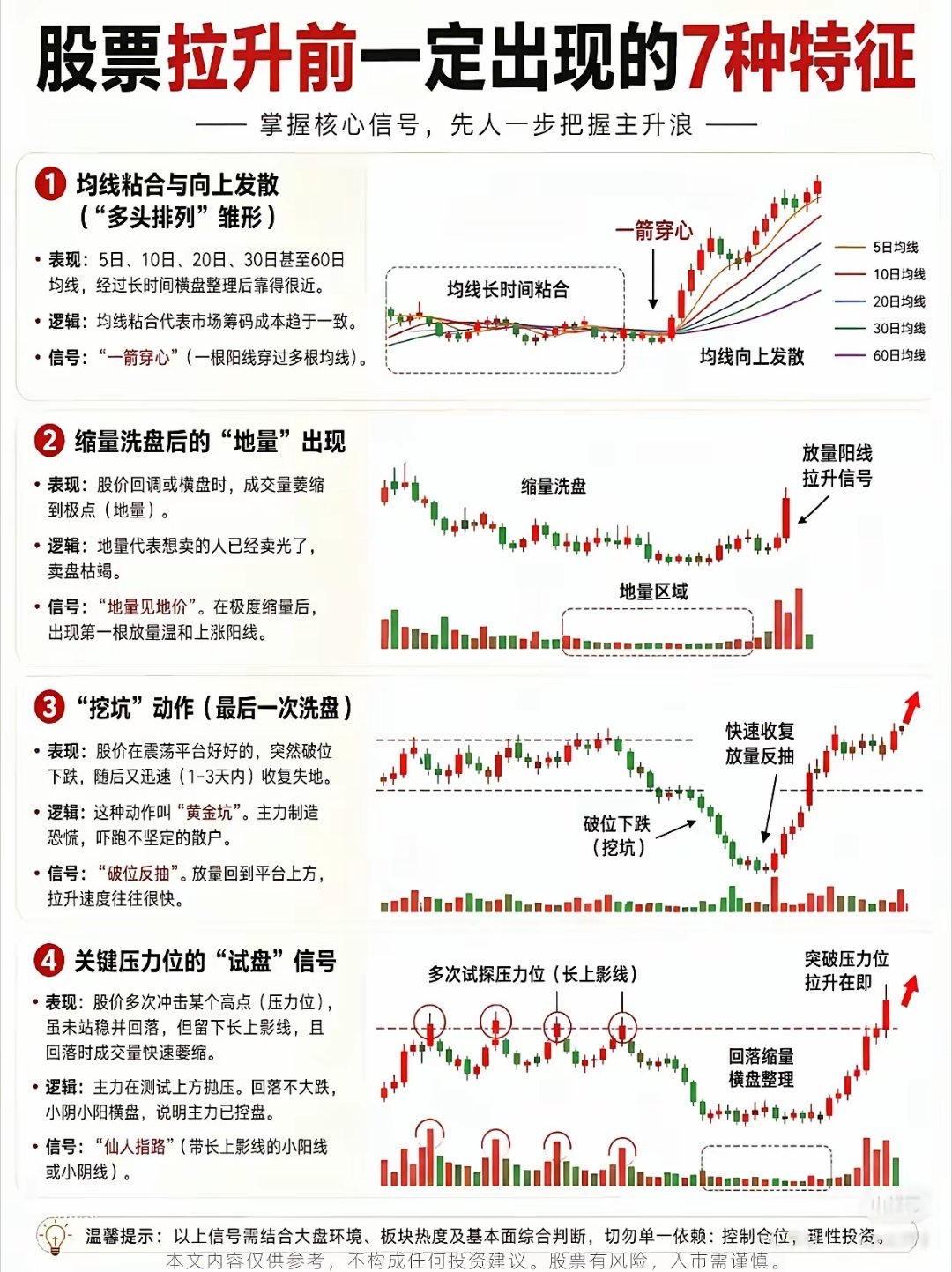追涨上头的人太多——刚冲进去，票就跌，心瞬间凉透。其实保命的机会，常藏在横盘磨底