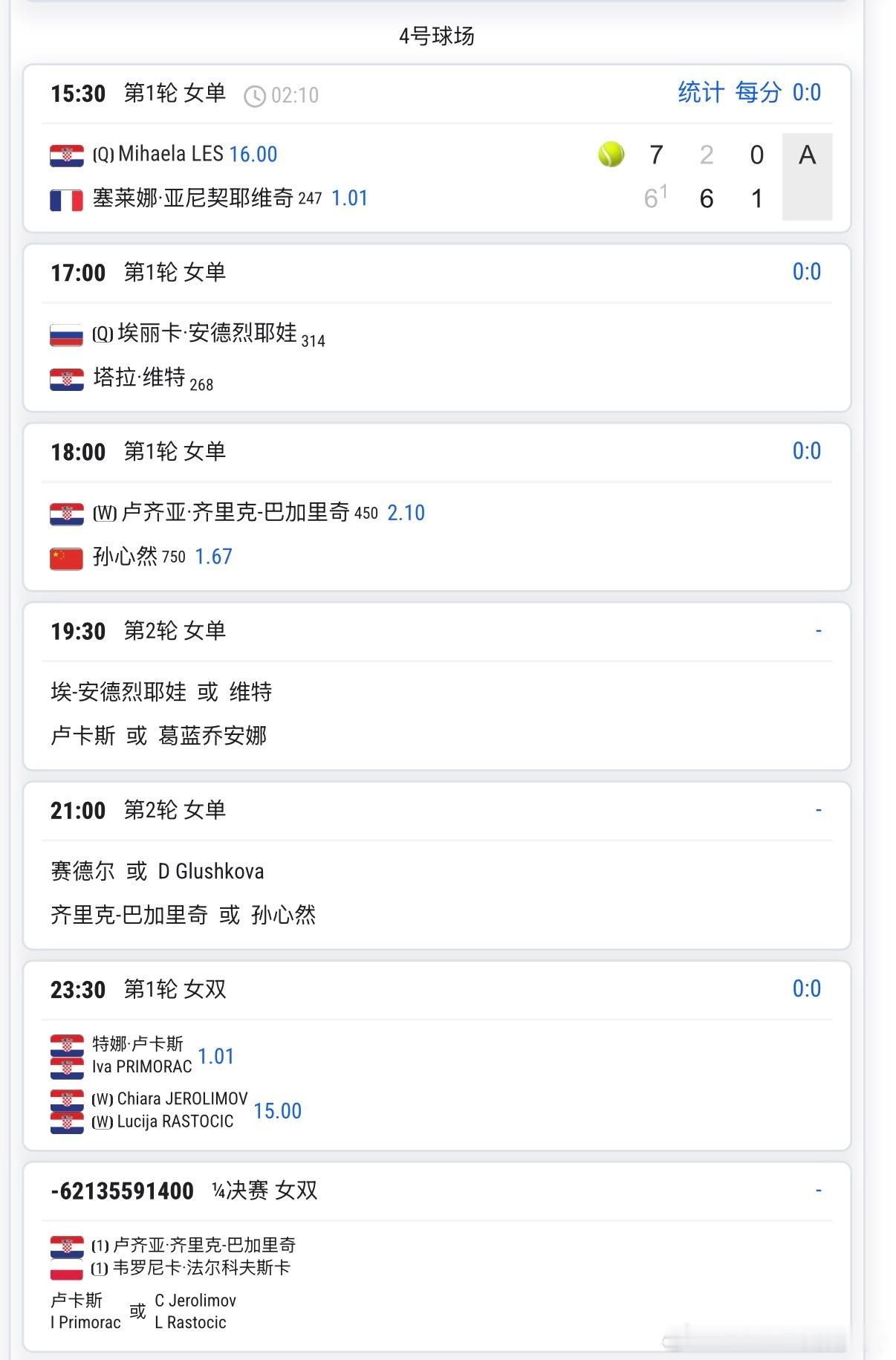 🟠W75萨格勒布由于昨天比赛延期今天孙心然如果获胜要一日双赛预计18:00左右