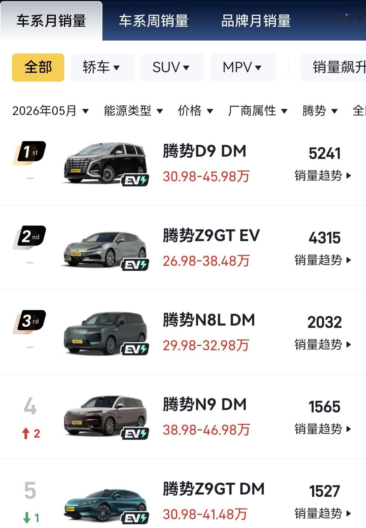据说比亚迪开始大刀阔斧做组织变革，将研发与品牌归于一个虚线组织之内，研发和品牌共